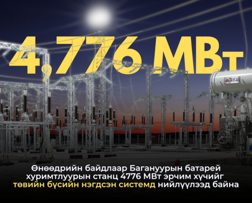 Багануурын 50МВт хүчин чадалтай батарей хуримтлуурын станц төвийн системд 4,776 МВт эрчим хүч нийлүүлээд байна